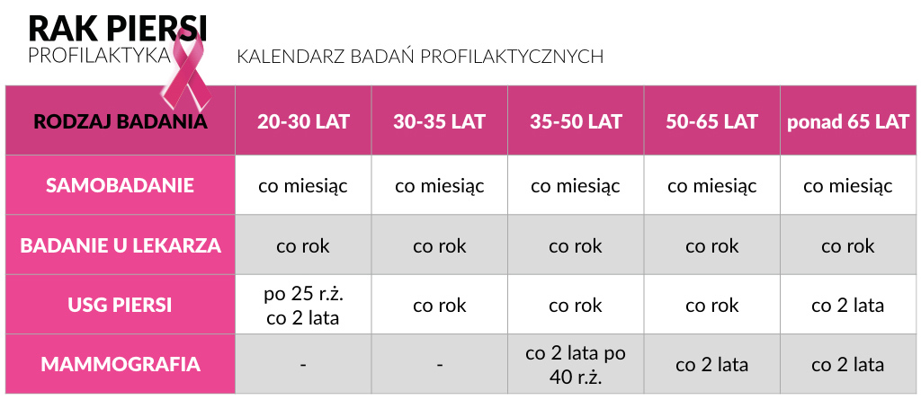 Kalendarz badań profilaktycznych.jpg